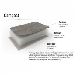 Outwell Tryfan - Campingstuhl -Outwell Deutschland Verkaufs-Shop outwell tryfan campingstuhl detail 7