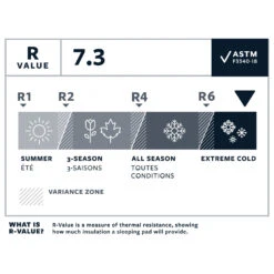 Therm-a-Rest NeoAir XTherm NXT MAX Large - Isomatte 13 Therm-a-Rest NeoAir XTherm NXT MAX Large - Isomatte -Outwell Deutschland Verkaufs-Shop therm a rest neoair xtherm nxt max large isomatte detail 7